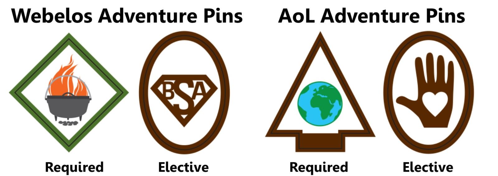 Webelos Arrow Of Light Scouting Adventure | Shelly Lighting